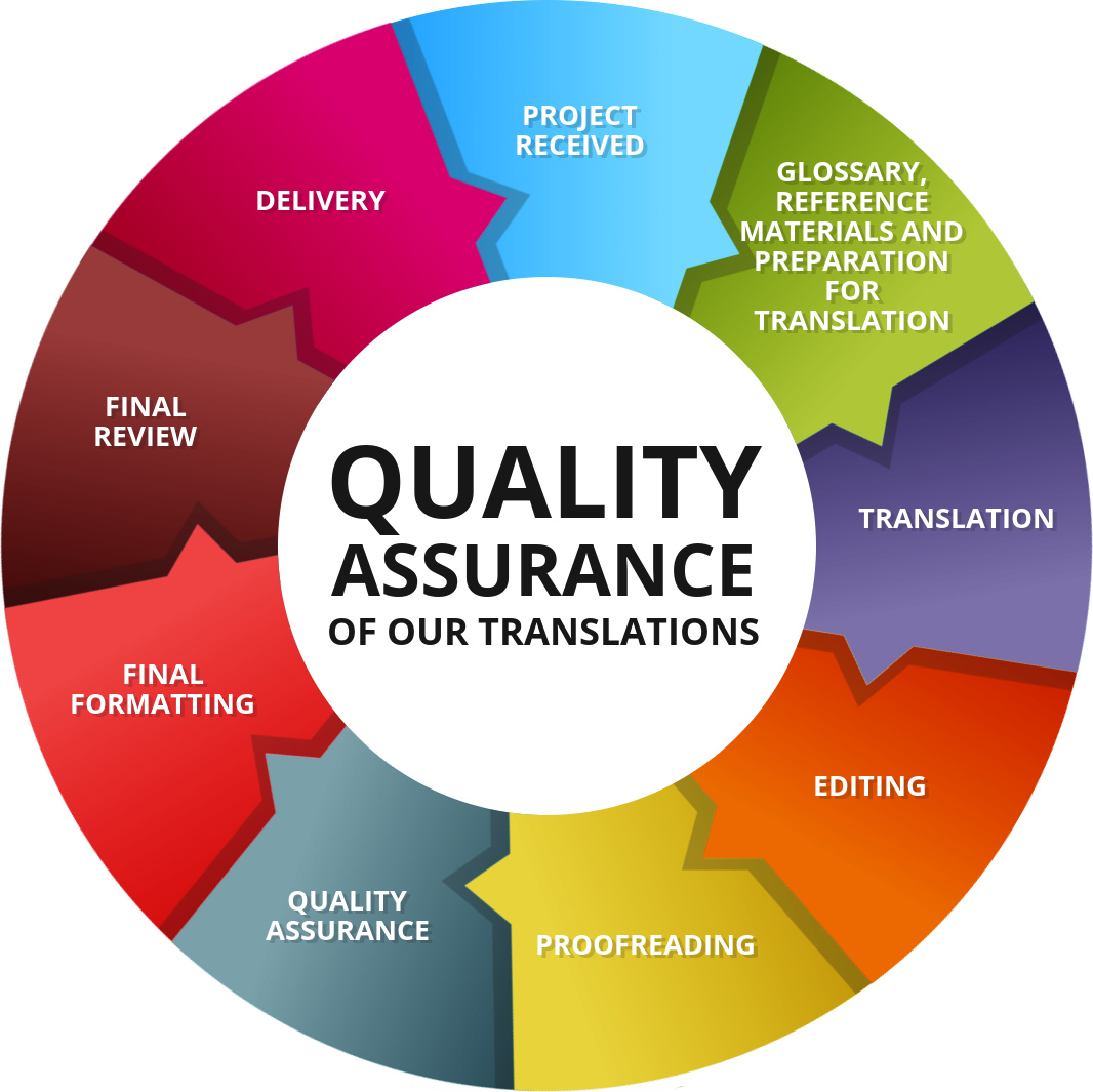 quality-assurance-dhanjal-enggineers-mfrs-of-precision-engineering